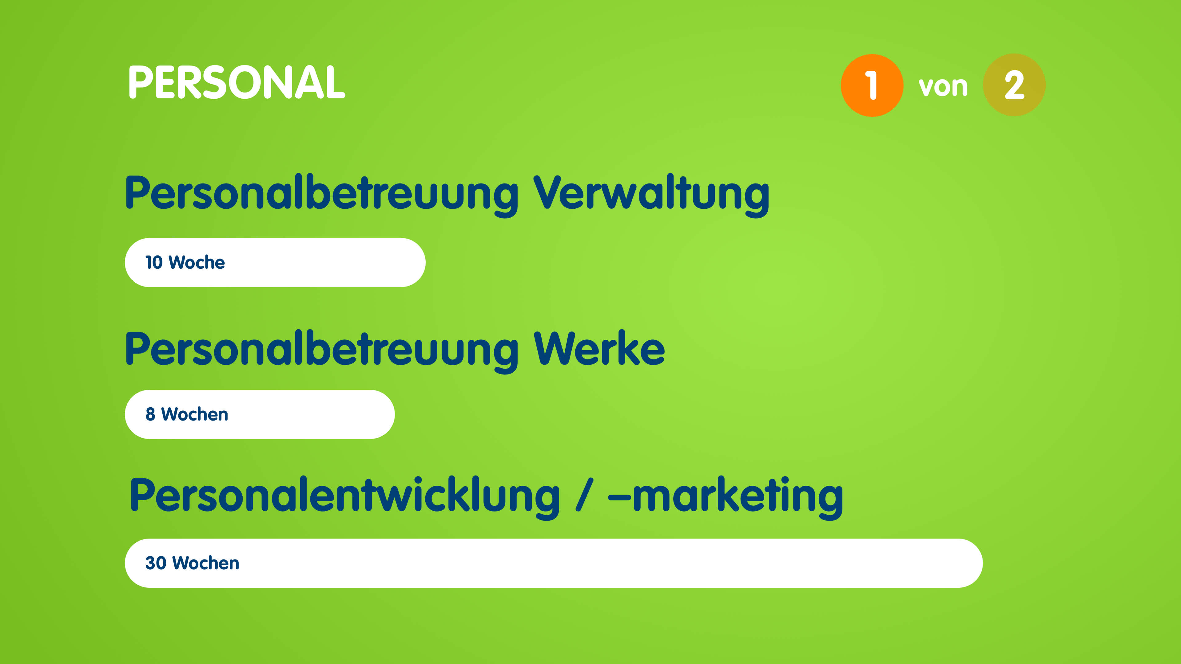 Infografik zum Aufbau des Traineeprogramms in der Personalabteilung