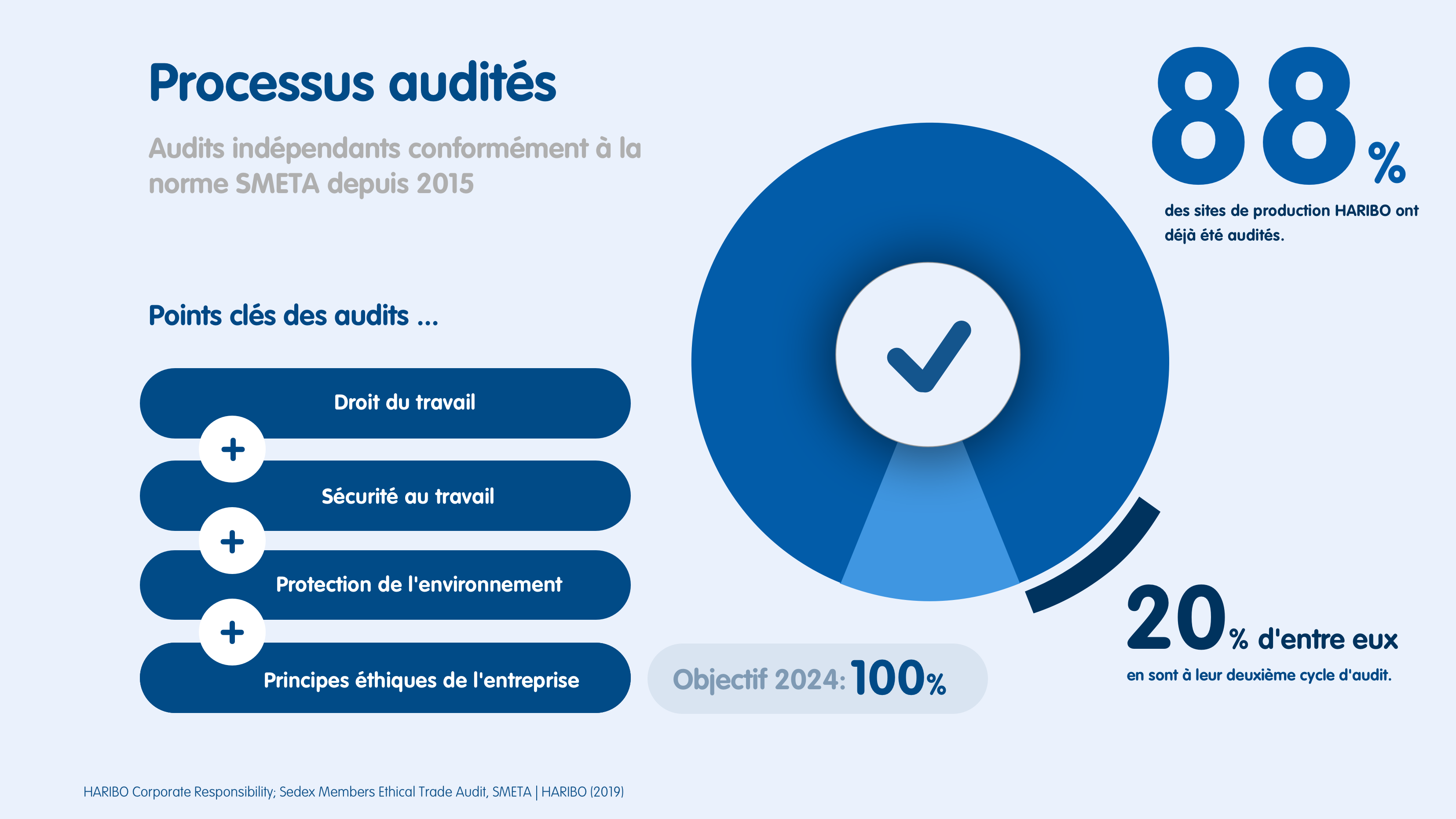 M039 CR FR Audited Processes Gallery