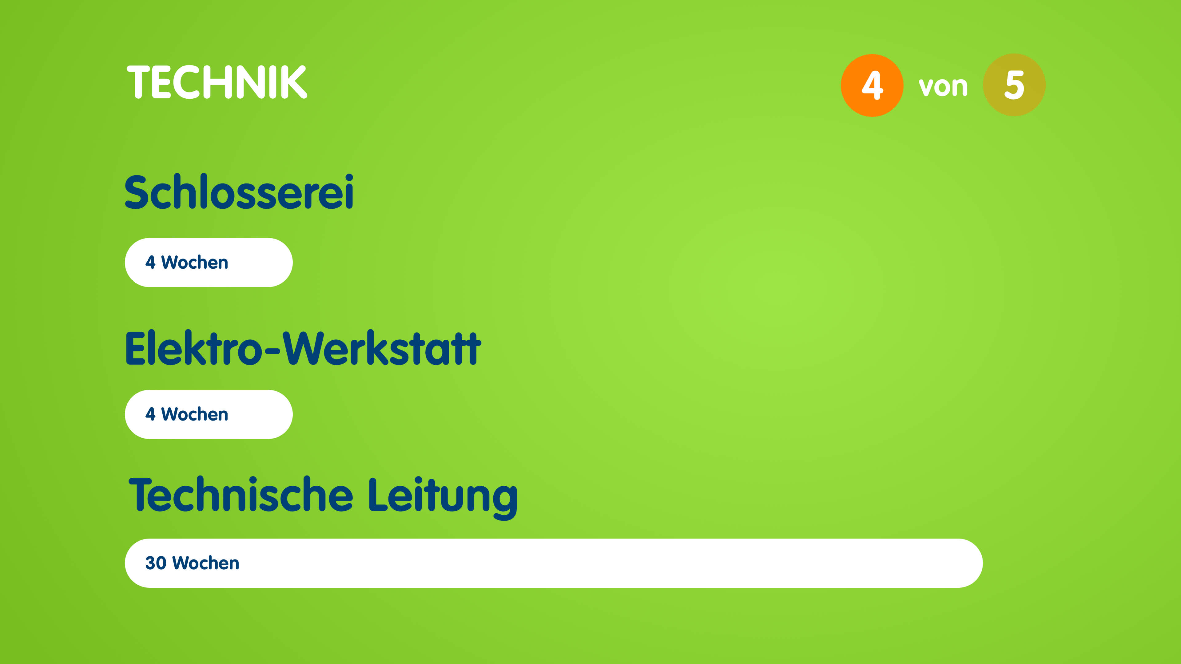 Infografik zum Aufbau des Traineeprogramms in der Technik