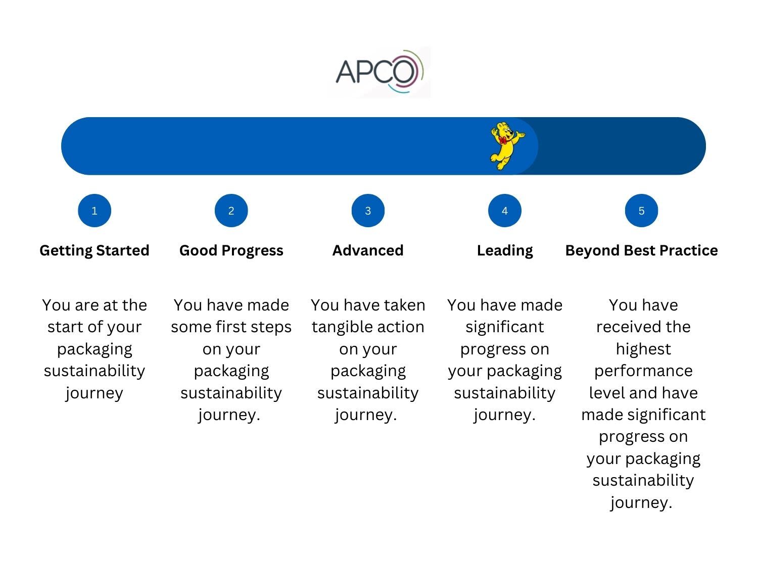 Annual Report and Action Plan 1500 x 1125 px